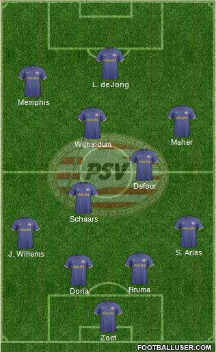 PSV Formation 2014