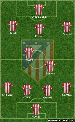 Atlético Madrid B Formation 2014