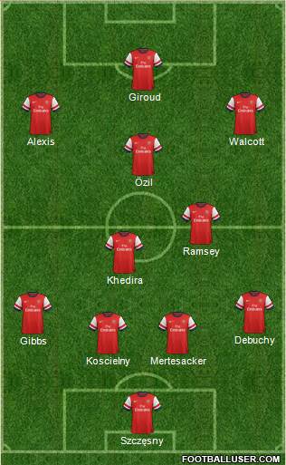 Arsenal Formation 2014