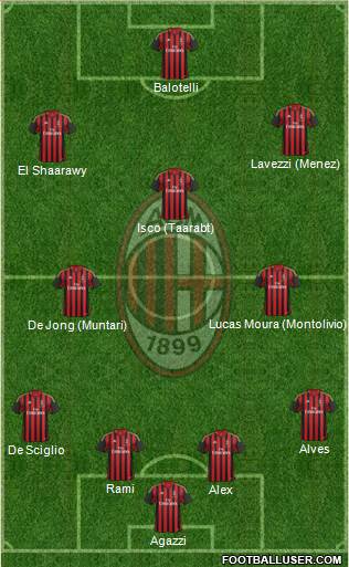 A.C. Milan Formation 2014