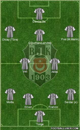 Besiktas JK Formation 2014