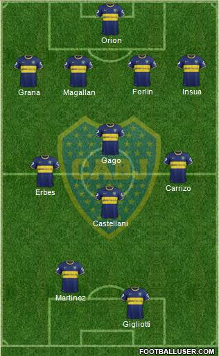Boca Juniors Formation 2014