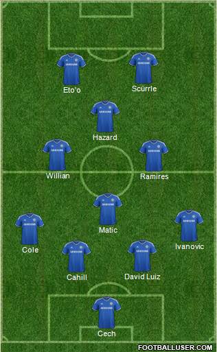 Chelsea Formation 2014