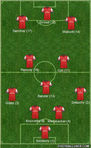 Arsenal Formation 2014