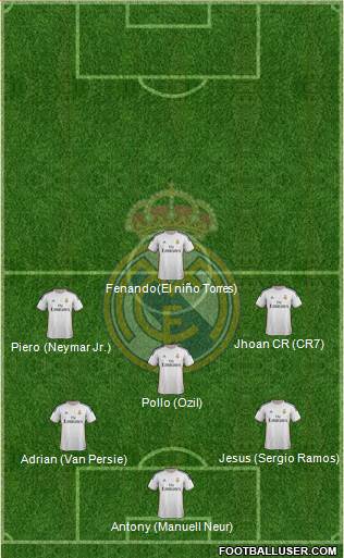 Real Madrid C.F. Formation 2014