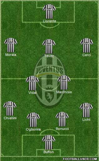 Juventus Formation 2014