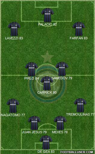 F.C. Internazionale Formation 2014