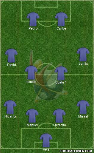 Club Universidad del Futbol Formation 2014