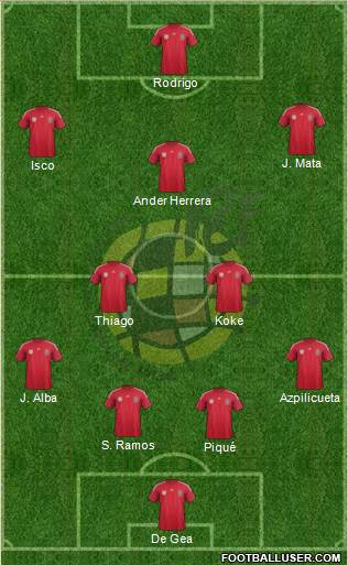 Spain Formation 2014