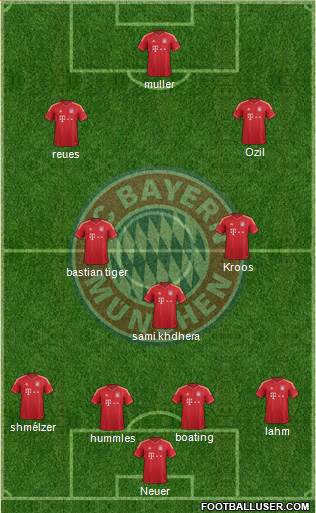 FC Bayern München Formation 2014