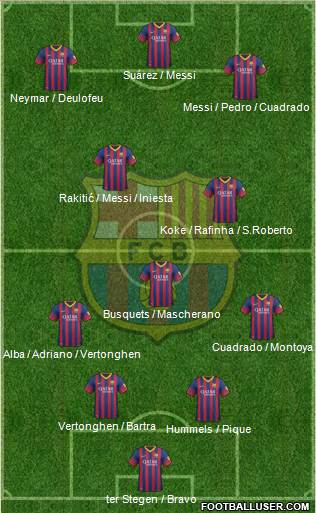 F.C. Barcelona Formation 2014