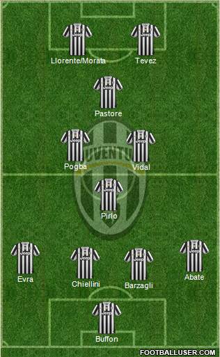 Juventus Formation 2014