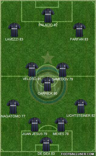 F.C. Internazionale Formation 2014