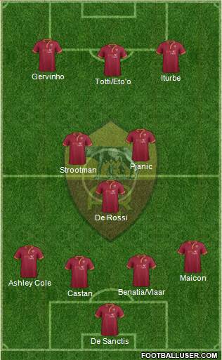 AS Roma Formation 2014