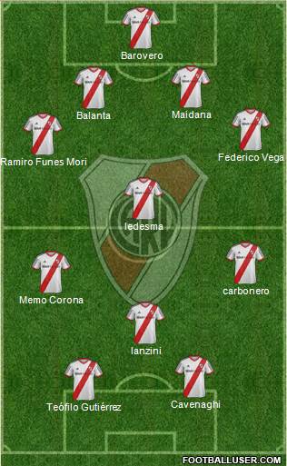 River Plate Formation 2014