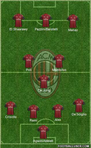 A.C. Milan Formation 2014