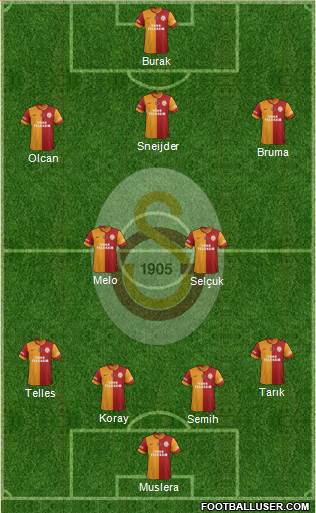 Galatasaray SK Formation 2014