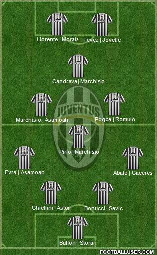 Juventus Formation 2014