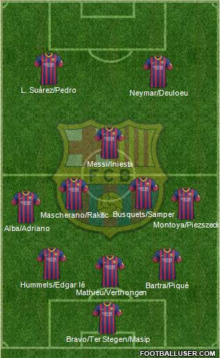 F.C. Barcelona Formation 2014