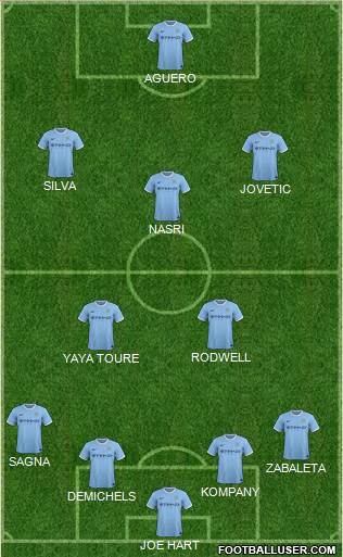 Manchester City Formation 2014