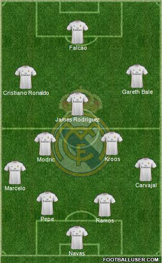 Real Madrid C.F. Formation 2014