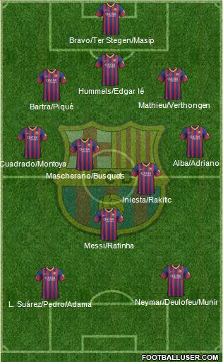 F.C. Barcelona Formation 2014