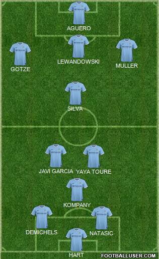 Manchester City Formation 2014