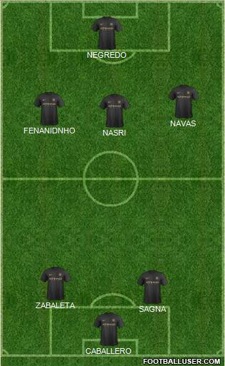 Manchester City Formation 2014