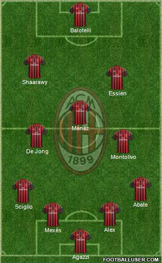 A.C. Milan Formation 2014