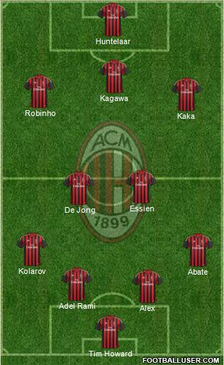 A.C. Milan Formation 2014