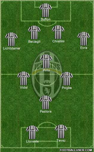 Juventus Formation 2014