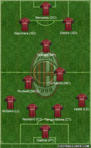 A.C. Milan Formation 2014