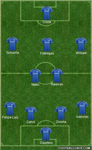 Chelsea Formation 2014