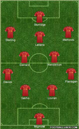 Liverpool Formation 2014