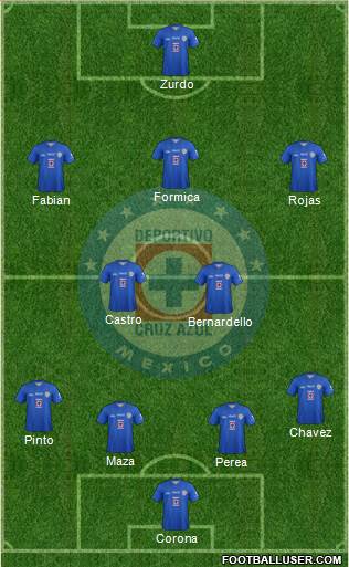 Club Deportivo Cruz Azul Formation 2014