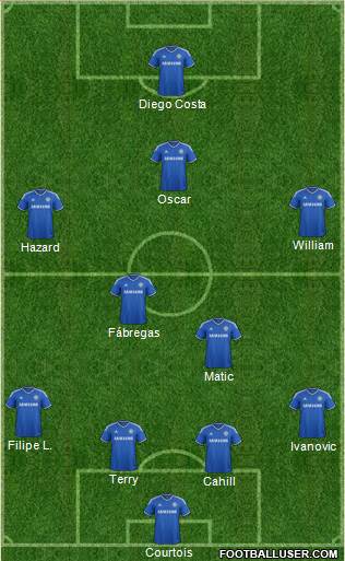 Chelsea Formation 2014
