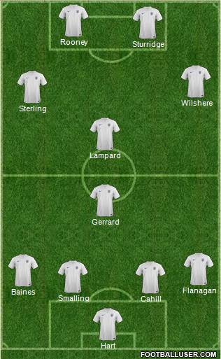 England Formation 2014