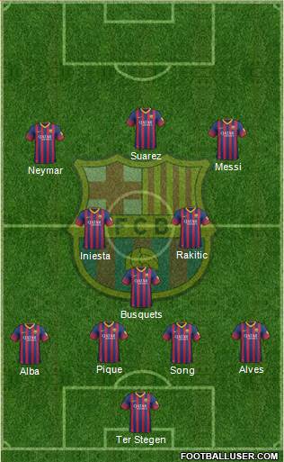 F.C. Barcelona Formation 2014