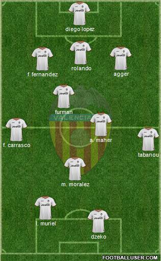 Valencia C.F., S.A.D. Formation 2014