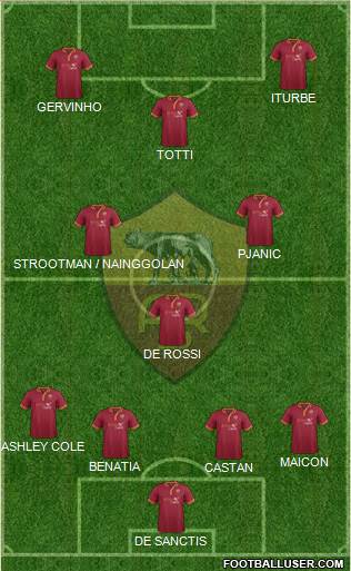 AS Roma Formation 2014