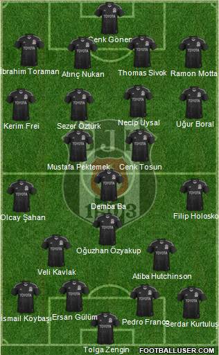 Besiktas JK Formation 2014