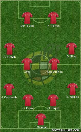 Spain Formation 2014