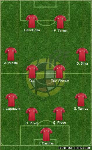 Spain Formation 2014