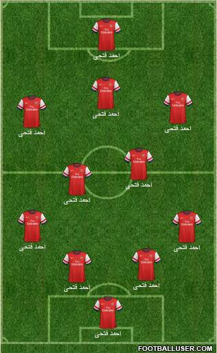 Arsenal Formation 2014