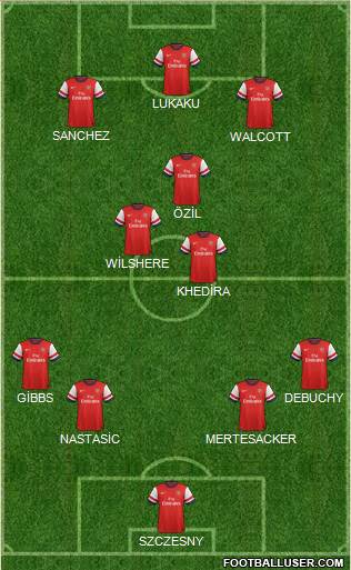Arsenal Formation 2014
