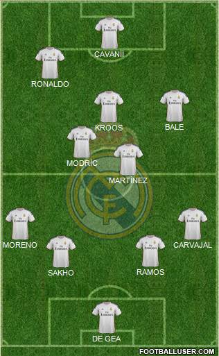 Real Madrid C.F. Formation 2014