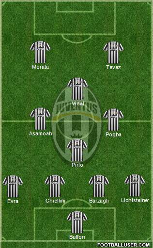 Juventus Formation 2014
