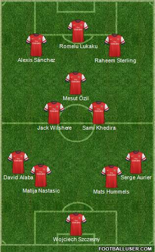 Arsenal Formation 2014