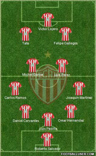 Club Deportivo Necaxa 3-4-2-1 football formation