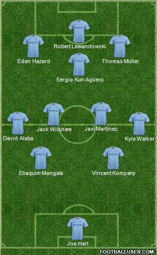 Manchester City Formation 2014